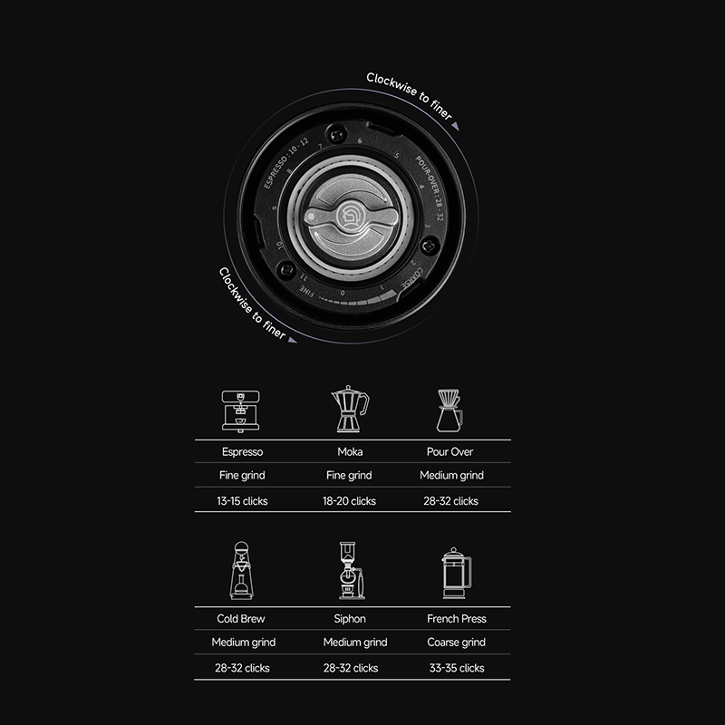 ZeroHero Mini Coffee Grinder P - Coffee Grinder Burr 评论和价格